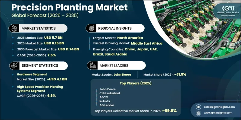 Precision Planting Market - IMG1