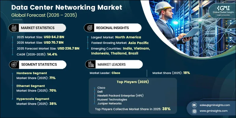 Data Center Networking Market - IMG1