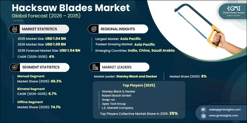 Hacksaw Blades Market - IMG1