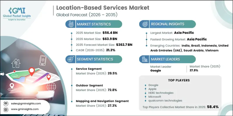 Location-Based Services Market - IMG1