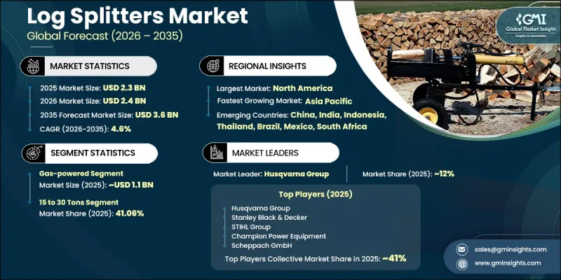 Log Splitters Market - IMG1