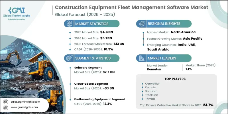 Construction Equipment Fleet Management Software Market - IMG1