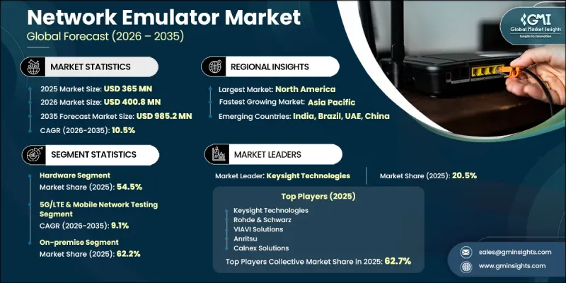 Network Emulator Market - IMG1