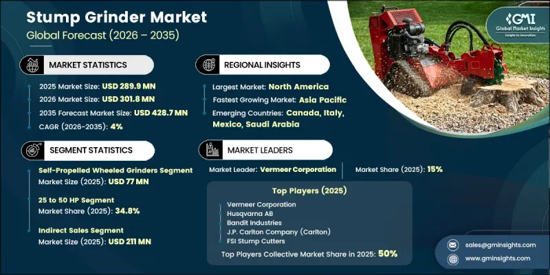 Stump Grinder Market - IMG1