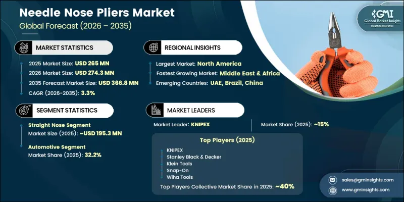 Needle Nose Pliers Market - IMG1