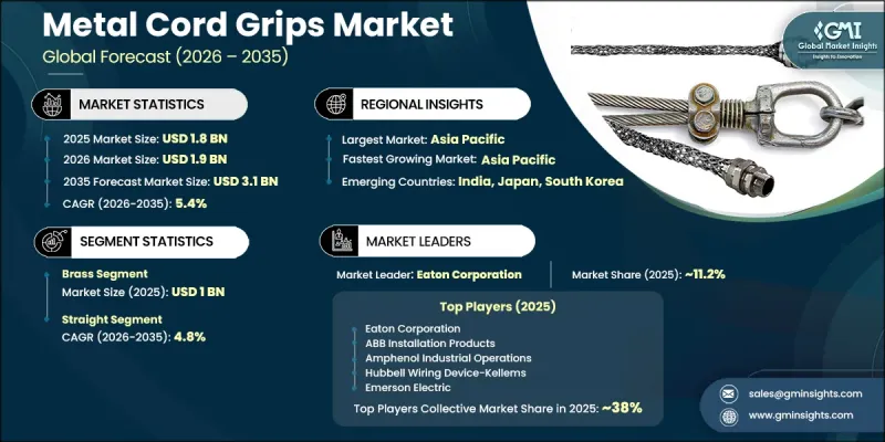 Metal Cord Grips Market - IMG1