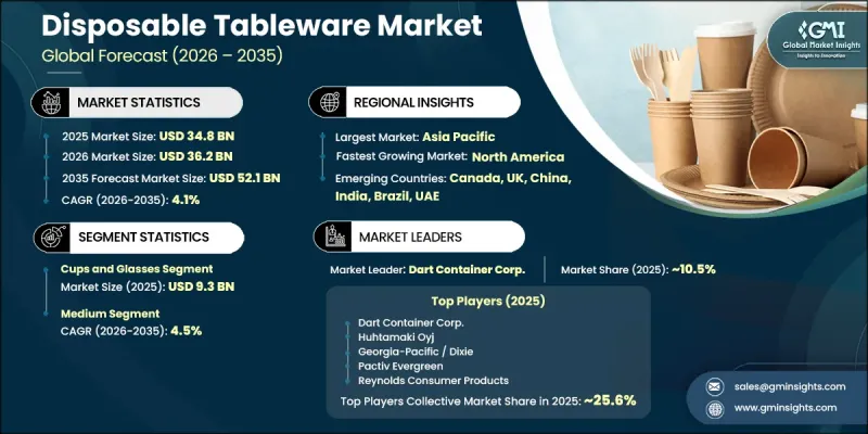 Disposable Tableware Market - IMG1
