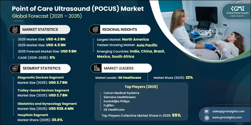 Point of Care Ultrasound (POCUS) Market - IMG1