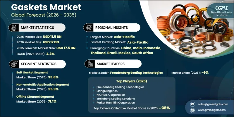 Gaskets Market - IMG1