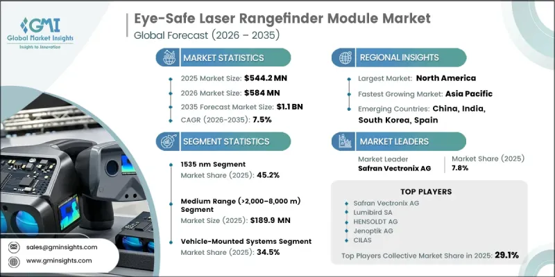 Eye-Safe Laser Rangefinder Module Market - IMG1