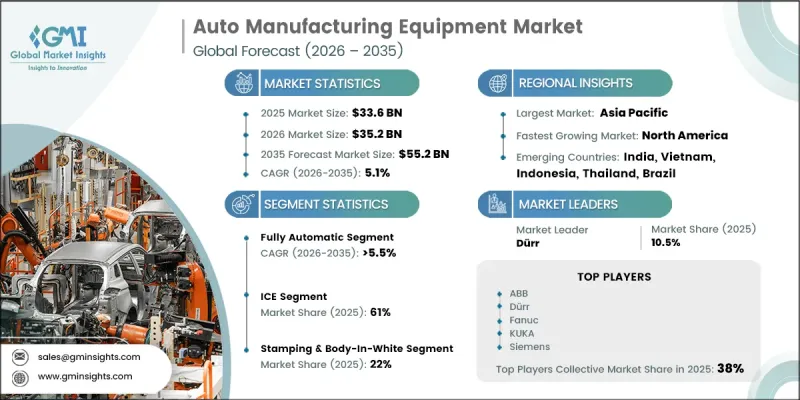 Auto Manufacturing Equipment Market - IMG1