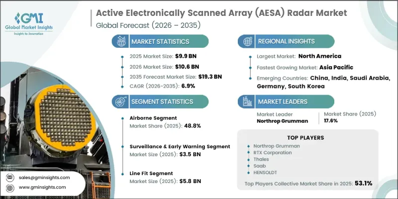 Active Electronically Scanned Array (AESA) Radar Market - IMG1