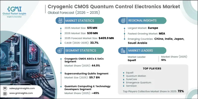 Cryogenic CMOS Quantum Control Electronics Market - IMG1