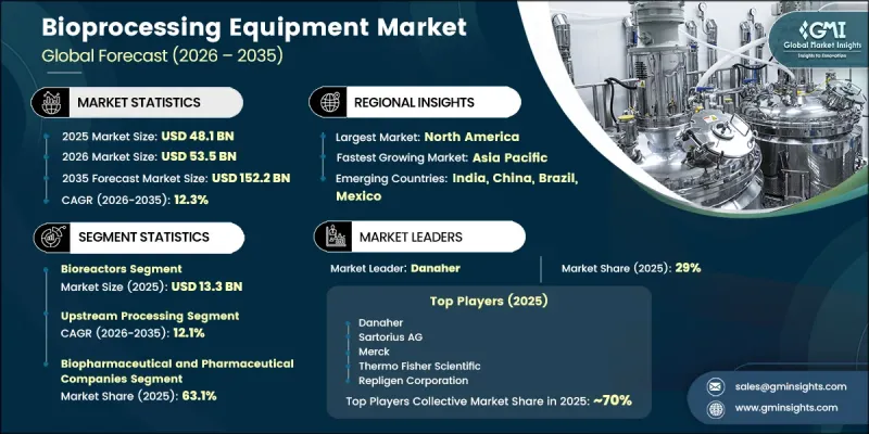 Bioprocessing Equipment Market - IMG1
