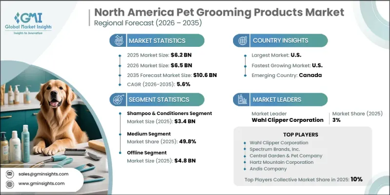 North America Pet Grooming Products Market - IMG1