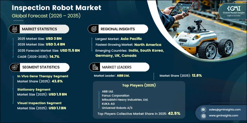 Inspection Robot Market - IMG1