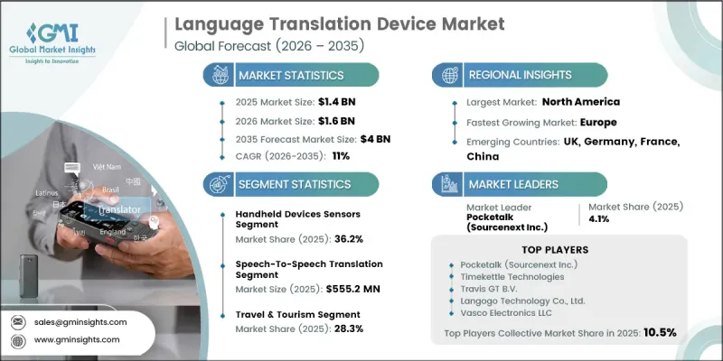 Language Translation Device Market - IMG1