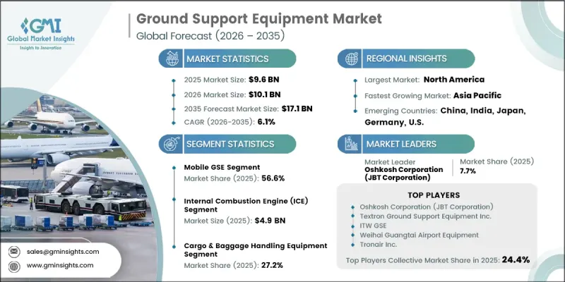 Ground Support Equipment Market - IMG1