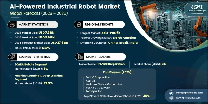AI-Powered Industrial Robot Market - IMG1