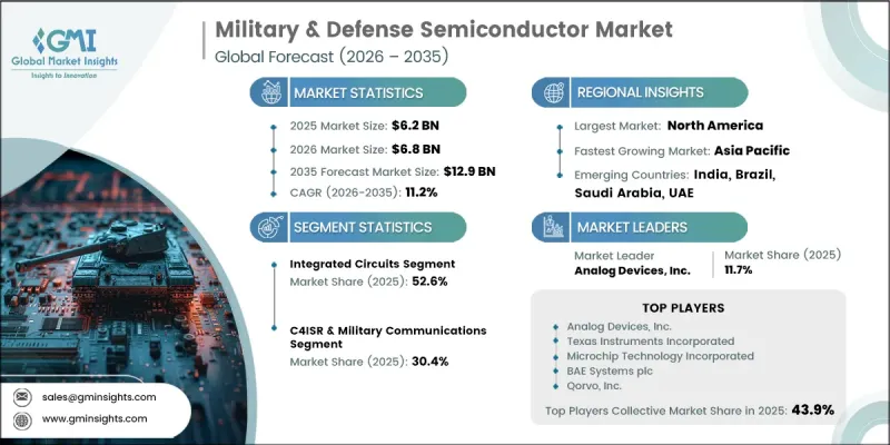 Military and Defense Semiconductor Market - IMG1