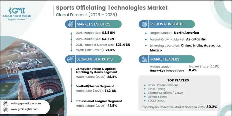 Sports officiating technologies Market - IMG1