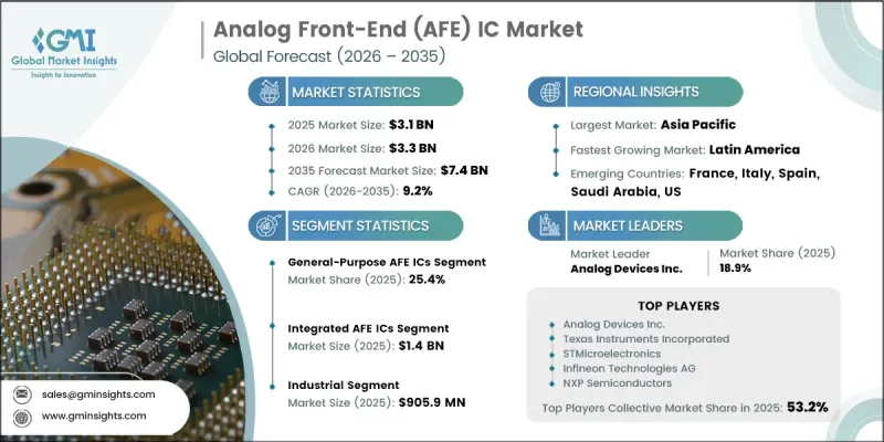Analog Front-End (AFE) IC Market - IMG1