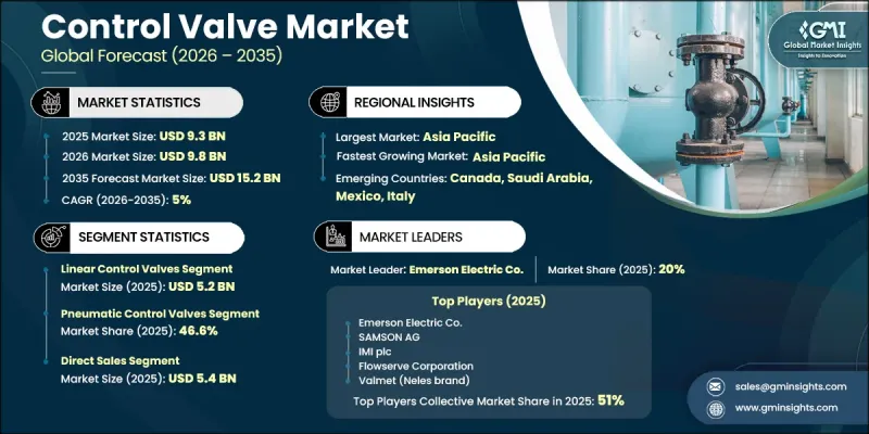 Control Valve Market - IMG1