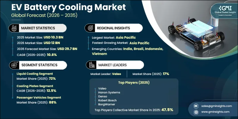 EV Battery Cooling Market - IMG1
