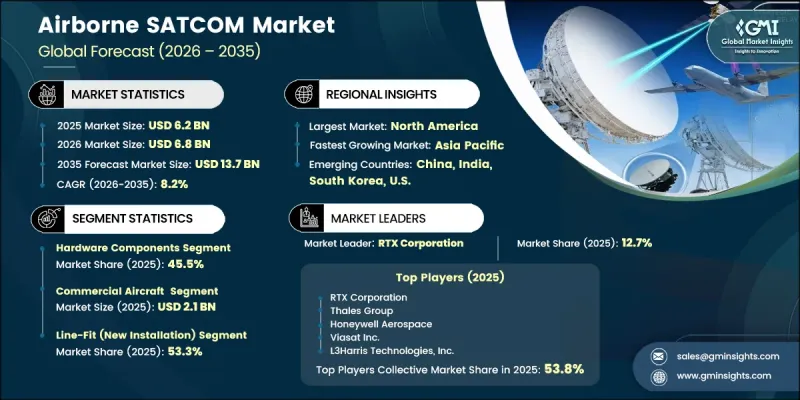 Airborne SATCOM Market - IMG1