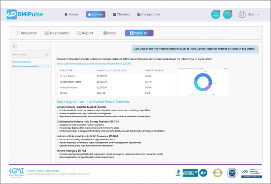 Market Research Examples Format GMIPulse: Market Intelligence Platform