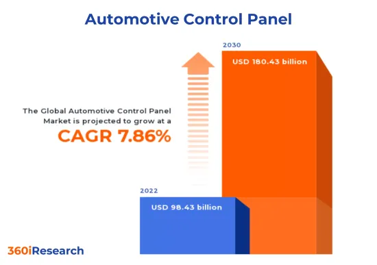 Automotive Control Panel Market - IMG1