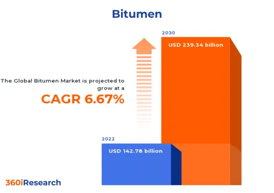 Bitumen Market - IMG1