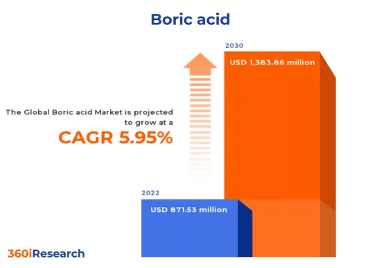 Boric acid Market - IMG1