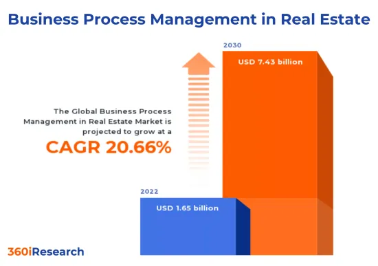 Business Process Management in Real Estate Market - IMG1