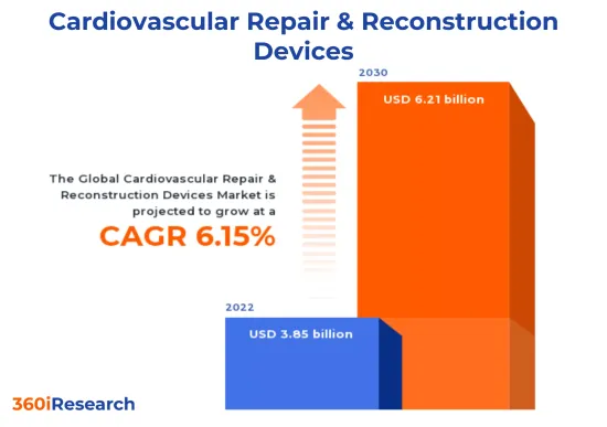 Cardiovascular Repair & Reconstruction Devices Market - IMG1