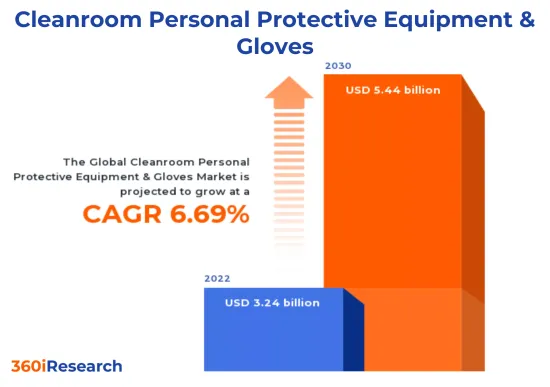 Cleanroom Personal Protective Equipment & Gloves Market - IMG1