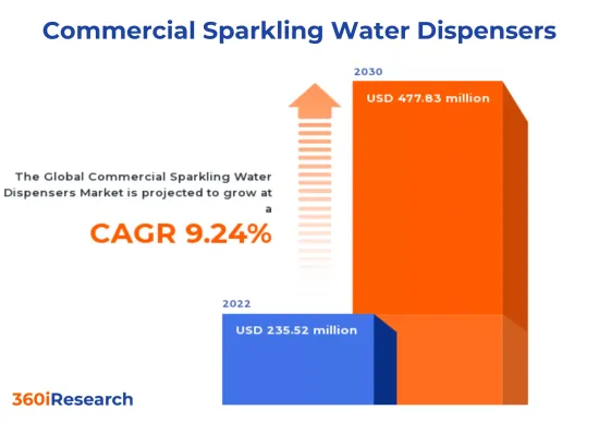 Commercial Sparkling Water Dispensers Market - IMG1