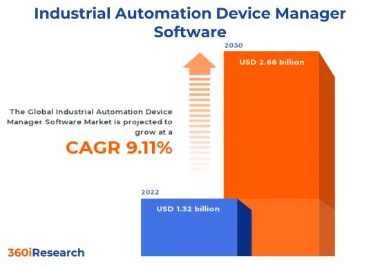 Industrial Automation Device Manager Software Market - IMG1