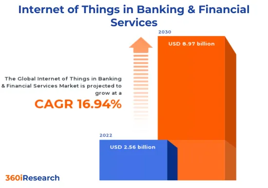 Internet of Things in Banking & Financial Services Market - IMG1