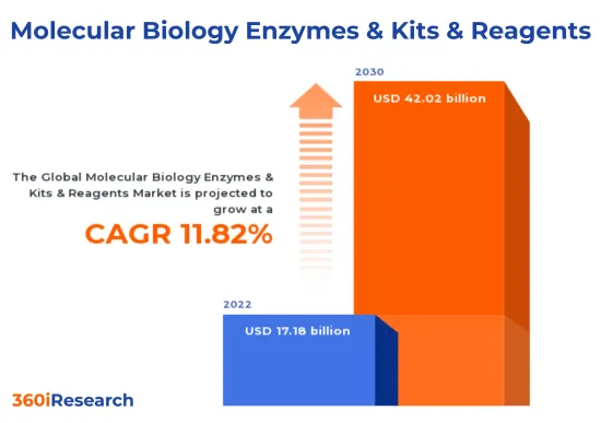 Molecular Biology Enzymes & Kits & Reagents Market - IMG1