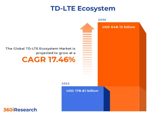 TD-LTE Ecosystem Market - IMG1