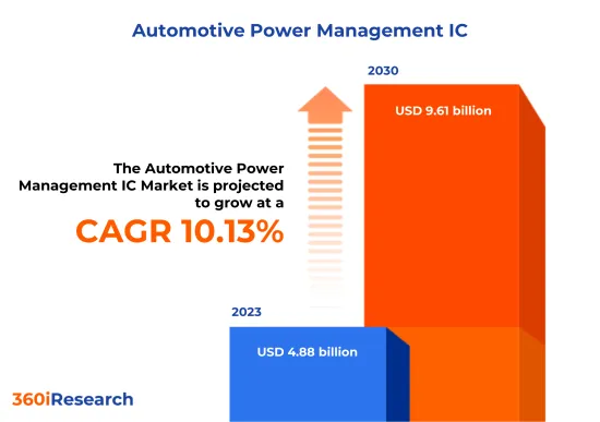 Automotive Power Management IC Market - IMG1
