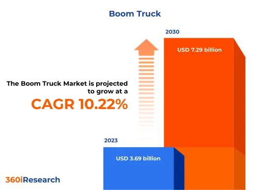 Boom Truck Market - IMG1
