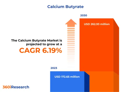 Calcium Butyrate Market - IMG1