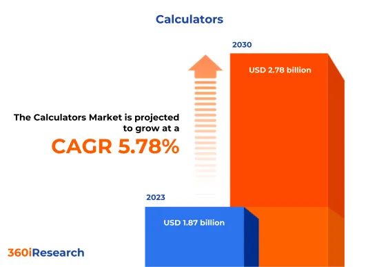 Calculators Market - IMG1