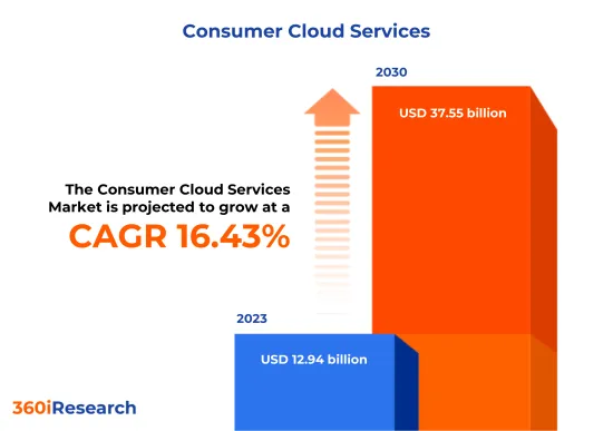 Consumer Cloud Services Market - IMG1