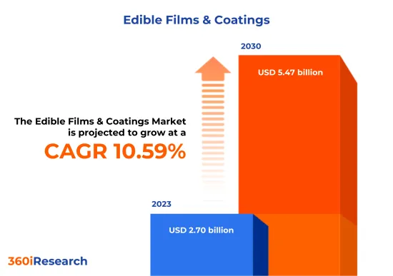 Edible Films & Coatings Market - IMG1