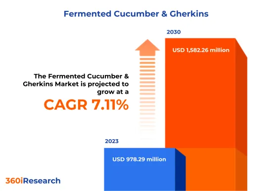 Fermented Cucumber & Gherkins Market - IMG1