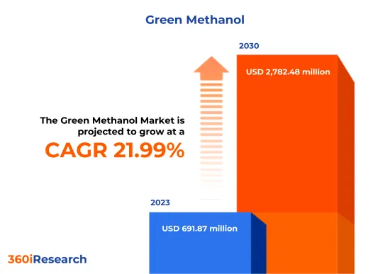 Green Methanol Market - IMG1