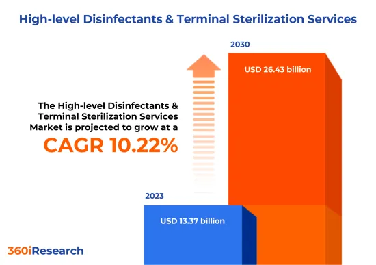 High-level Disinfectants & Terminal Sterilization Services Market - IMG1